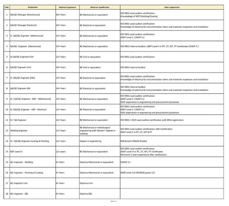 ROBT STONE (ME) LLC Job Vacancies - Abu Dhabi -United Arab Emirates 2025: Dates, Venues, and Key Details
