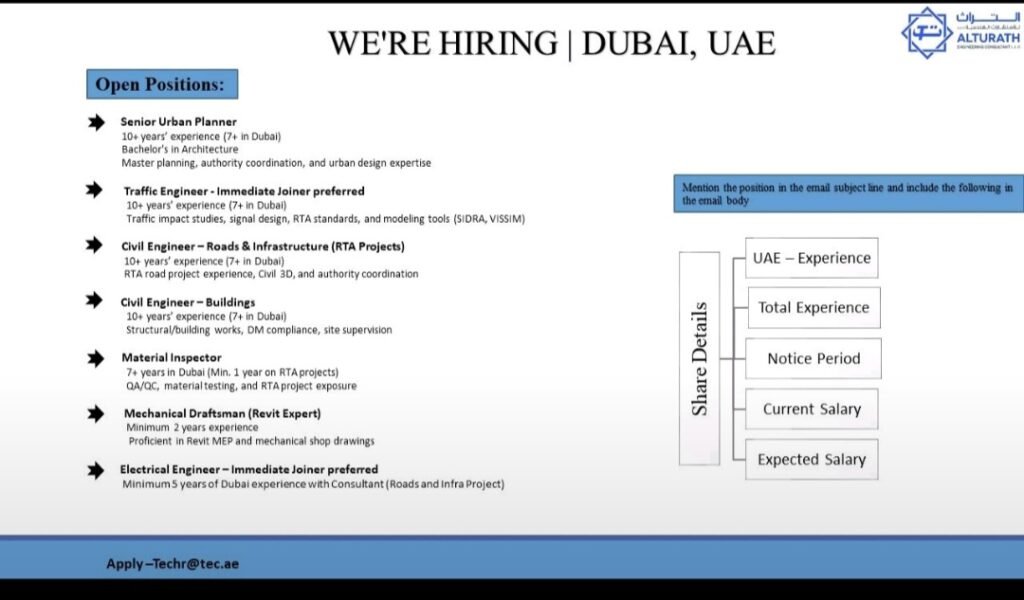 Build Your Future: AI Turath Engineering is Hiring in Dubai 2025 1 AI Turath is Hiring in Dubai: Explore Engineering & Planning Roles
