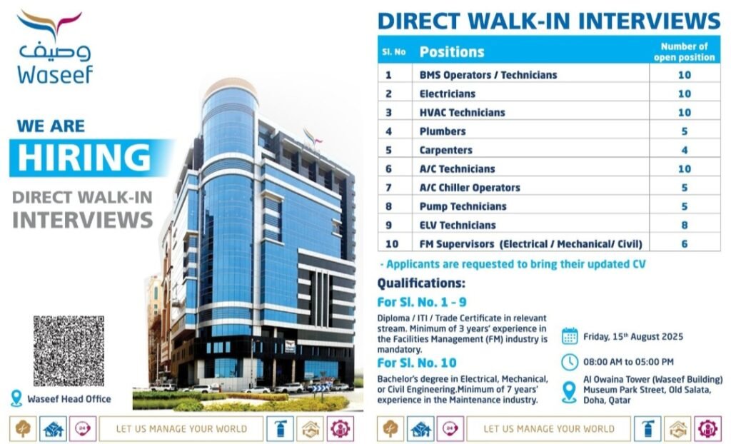 Land Your Dream Job in Qatar: Waseef’s Walk-In Interviews 1 Land Your Dream Job in Qatar: Waseef’s Walk-In Interviews