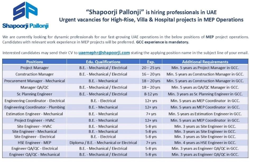 Shapoorji Pallonji Mideast LLC MEP Jobs in UAE 2026 | Apply for Multiple Engineering Vacancies 1 Shapoorji Pallonji Mideast LLC