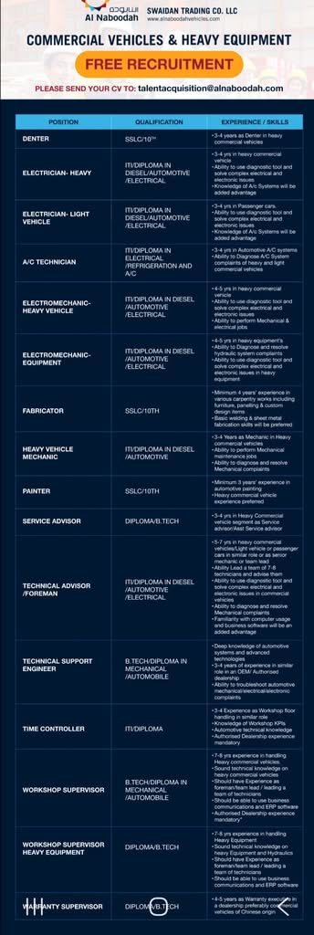 Al Naboodah Commercial Vehicles & Heavy Equipment Jobs in UAE 2026 | Free Recruitment 1 Al Naboodah