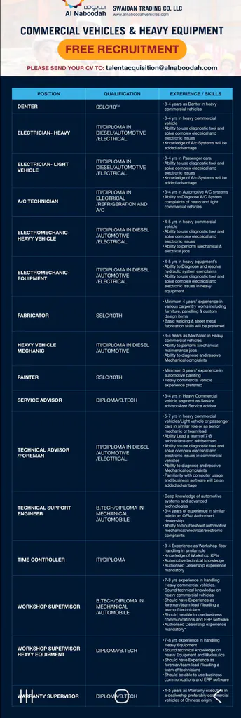 Al Naboodah Commercial Vehicles & Heavy Equipment Jobs in UAE 2026 | Free Recruitment 1 Al Naboodah