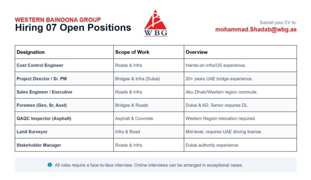 Western Bainoona Group Jobs in Dubai & Abu Dhabi – 23 Engineering and Construction Vacancies 1 Western Bainoona Group