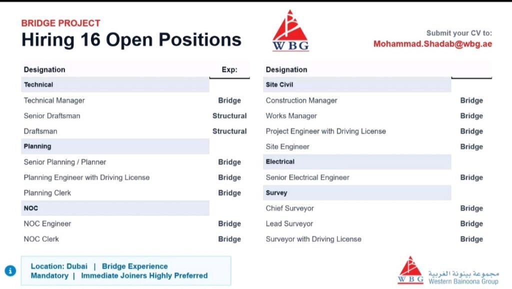Western Bainoona Group Jobs in Dubai & Abu Dhabi – 23 Engineering and Construction Vacancies 2 Western Bainoona Group